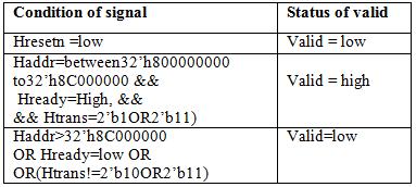 ii. VALID SIGNAL: This signal is useful for indicating that valid data is coming from master to slave and it is high during non-sequential and sequential operation and for Idle and busy signal