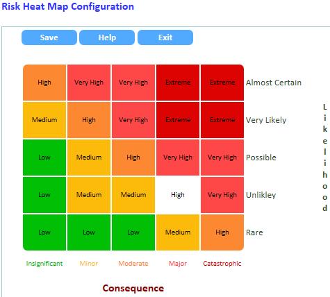 Administration Manual Select a risk level from the Heat Map Risk Level dropdown list and click the Select button. The risk level of selected cell on the risk heat map will be changed.