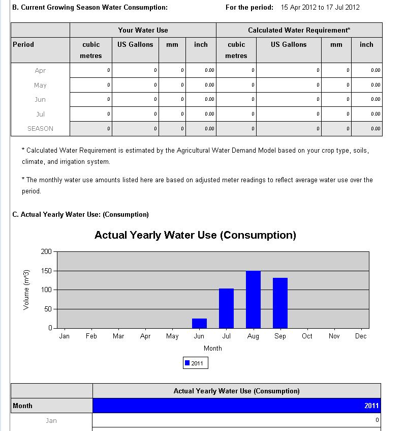 6. ACTUAL WATER USE Your Water Consumption Report will show a table listing how much water was used so far this year in cubic meters (as shown on the water meter) and in other units like gallons.
