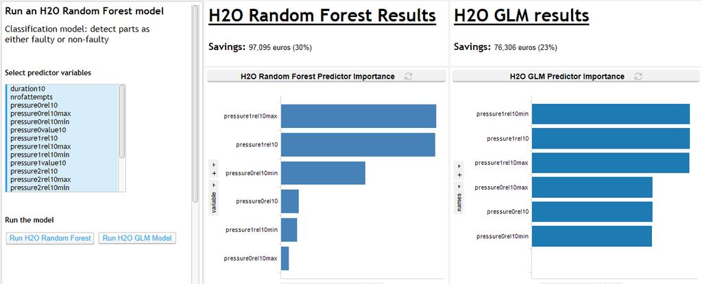 TIBCO Spotfire with H2O Integration Example: Predictive