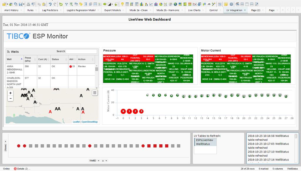 Streaming Analytics with Spotfire and TERR LiveView Dashboard Alerting Real Time