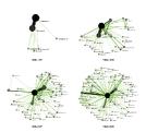 enables knowledge inference over linked data Streaming graph monitors