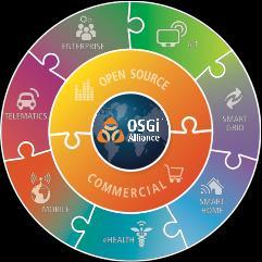 What is OSGi?