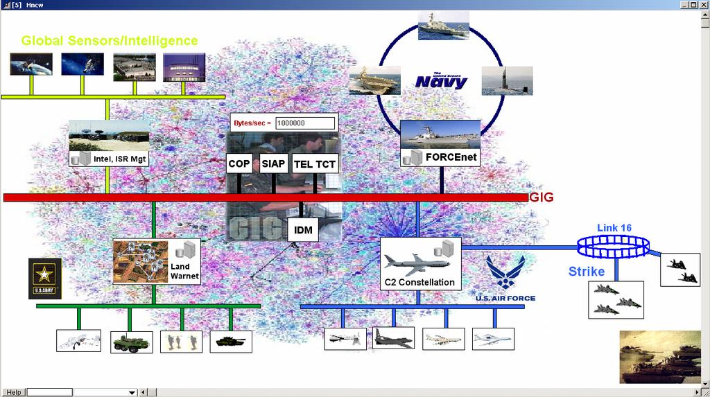 NCW End-to to-end (NETE) Model NETE Models: GIG Transport Backbone GIG Enterprise Services Joint C2 Sensor-to-Shooter NETE is a Discrete Event Simulation Model