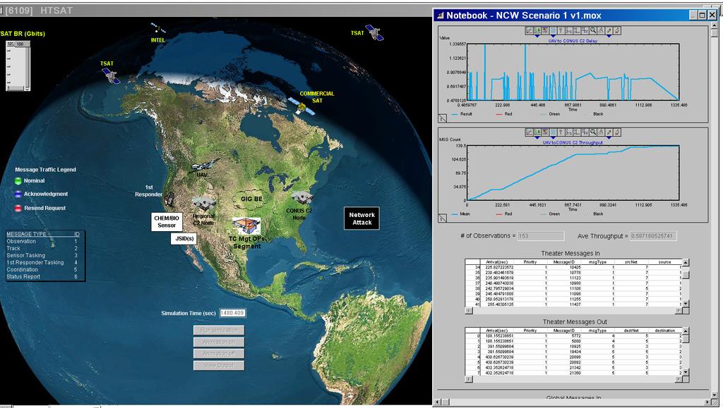 NETE Model (Homeland Defense Scenario) Packets This Global C2 Node is Connected to