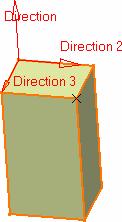 at the minimum or maximum distance on a curve, a
