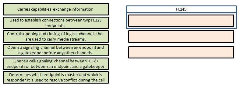 MGCP is a plain-text protocol used by call-control devices to manage IP Telephony gateways.