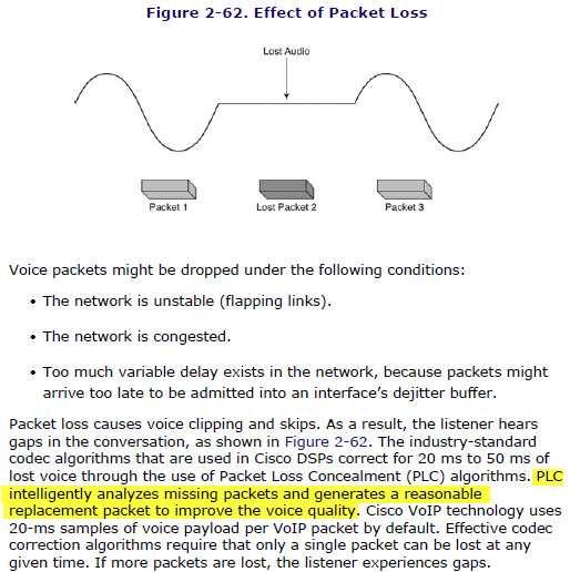 Packet loss concealment is a technology designed to minimize the practical effect of lost packets in VOIP.