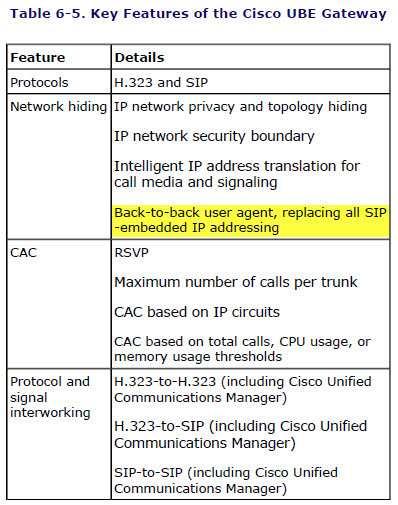 http://www.cisco.com/en/us/docs/routers/asr1000/configuration/guide/sbc/sbc_topology_hide.