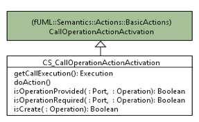 in the fuml execution model No mechanisms so far