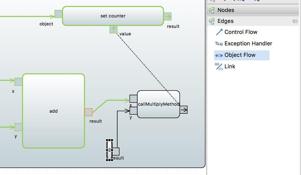 Figure 36 - Object flow from the