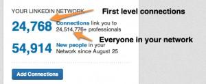 Network Statistics Fix While you can no longer access Network Statistics from your Contacts tab, you can still find your first level connections as well as your total network size on your home page