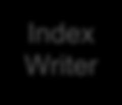 Segment Index Writer 0