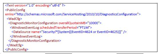 Diagnostics Logs Config File Data Source IIS Logs Azure Diagnostic IIS Failed Request logs Windows Event logs Performance counters Crash dumps Custom error logs.