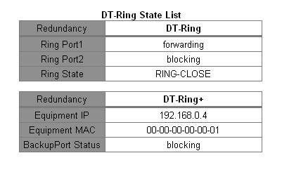 Show DT-Ring state and port state, as shown in Figure 118 Figure 118: DT-Ring state 6.4.