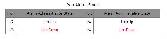Function: enable/disable port alarm Click [Device Advanced Configuration] [Alarm] [Alarm Show] to show port alarm, as shown in Figure 128.