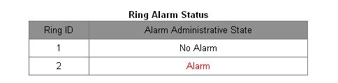 Default: Disable Function: enable/disable ring alarm Click [Device Advanced Configuration] [Alarm] [ Alarm Show] to show ring alarm, as shown in Figure 130 Figure 130: Show ring alarm Alarm