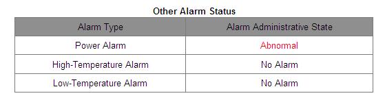 Alarm administrative state Options: Disable/Enable Default: disable power alarm, enable High-Temperature alarm, and enable Low-Temperature alarm Function: enable/disable this type of alarm Click