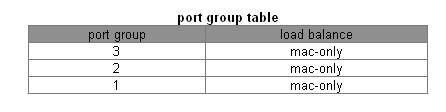 2. Create or delete a port group, as shown in Figure 51 Figure 51: Port channel configuration LACP group number Range: 1-8 Function: set the port group