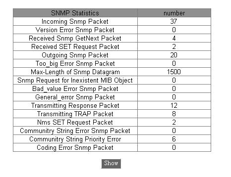 5. Show SNMP statistics.