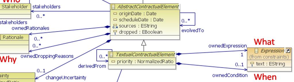 Class Diagram Conventions Reference (blue)