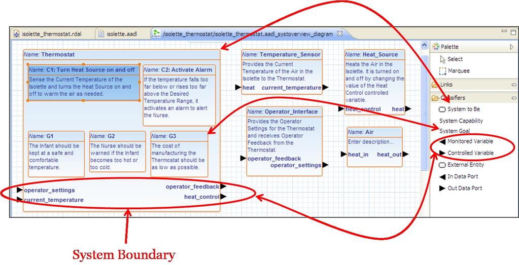 System Overview Definition Combined RDAL and AADL to formalize the system overview.
