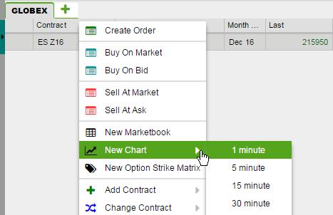 To place a sell limit order, double click in the ask column on the row containing your requested limit price. You will receive a SUBMIT CONFIRMATION window.