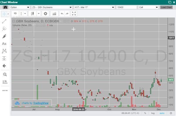 Spread Charts To view a spread chart, first select the symbol.
