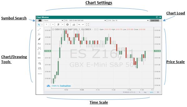 Chart Settings To utilize the tools across the top of the chart, first hover over the