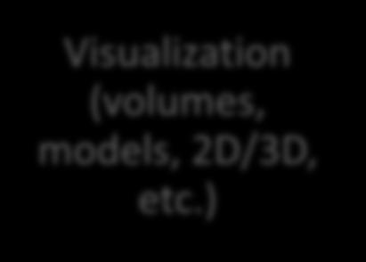 models, 2D/3D, etc.