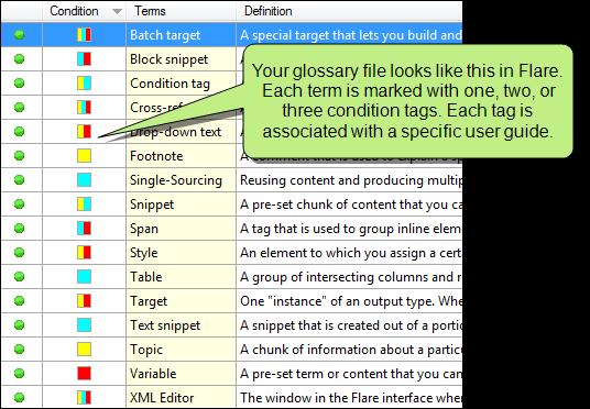 E X A M P L E You create your glossary in Flare with the intent of using the same glossary file for multiple outputs.