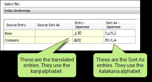 E X A M P L E You are translating a project into Japanese, which uses three different character types.
