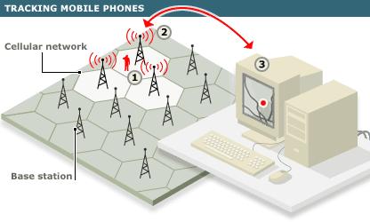 Application: Wireless Communication System Moving objects: mobile phone users
