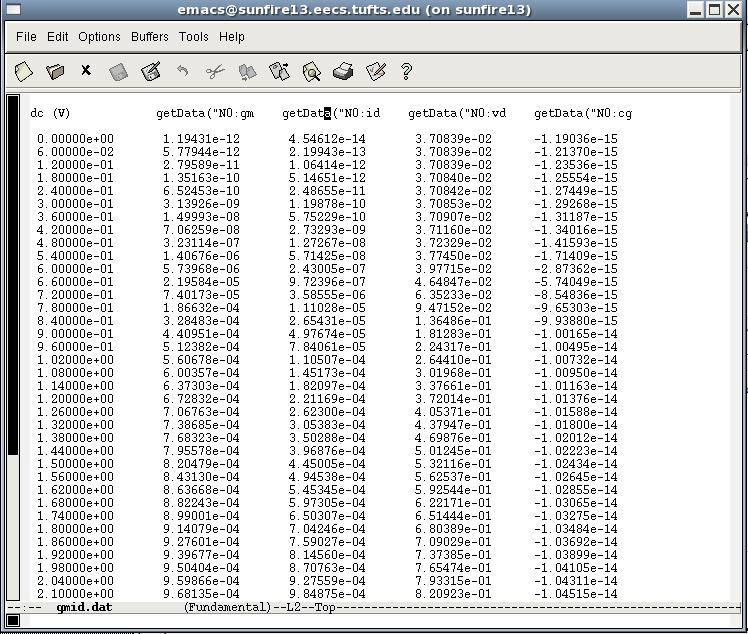 Now you can load this file and run the simulation again from CIW window by typing: load( gmid.