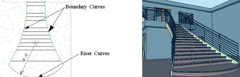 Figure 36. Customize stair shape by defining riser and boundary curves.