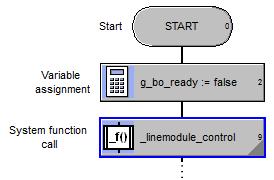 chart, system function call _linemodule_control 4. Confirm with OK.
