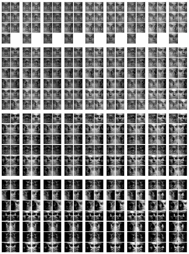 4. Databases The Yale Face Database B [] Over 5000 face images 0 different subjects (people) Over 500 different positions and illuminations Using the original dataset