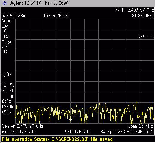 8.2 Spectrum Analyzer Captures The measurements shown in this section are example illustrations only and were captured from a SRB using the F-antenna.