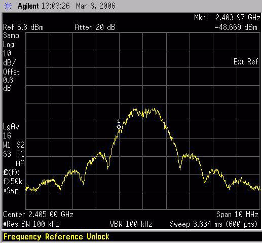 4 GHz band. Figure 33. Spectrum Analyzer (RX_ON Mode) 8.2.
