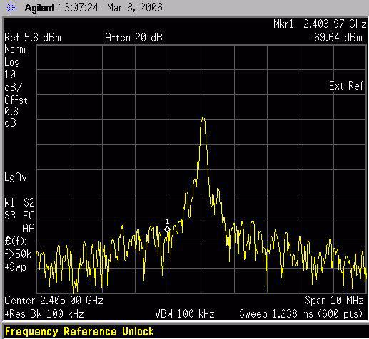 8.2.5 Test Mode 5 Transmit Without Modulation (CW Mode) Figure 35 shows Continuous Wave (CW) Mode. 9 Repeater Application Figure 35.