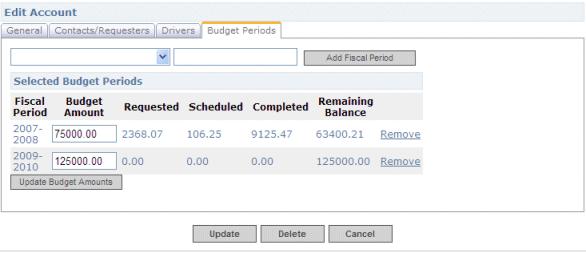 Budget Amount Enter the amount allowed for in this budget item for this account. 7. Click to update the remaining balance.