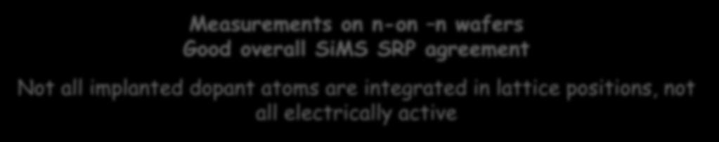 Good overall SiMS SRP agreement 23 Not all
