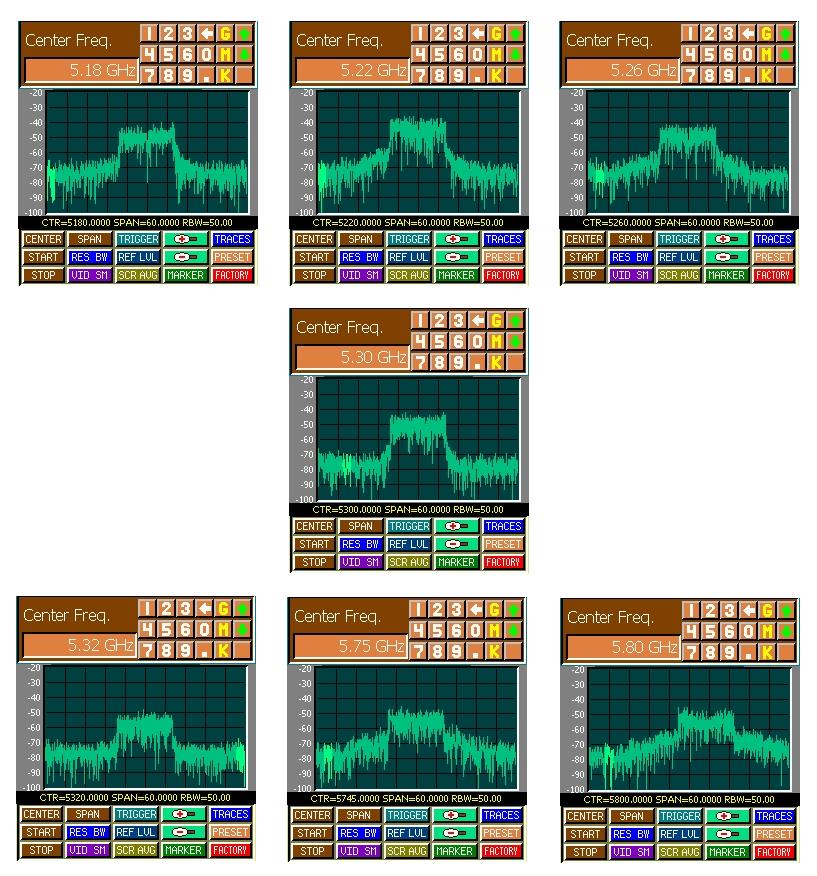 Figure 4.1. Spectrum analyzer plots for PCMCIA card for channels (from left to right and top to bottom) 36, 44, 52,