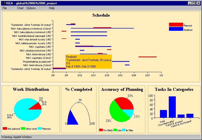 Tooltip ViCA gives visual information when the user moves the mouse over the chart.