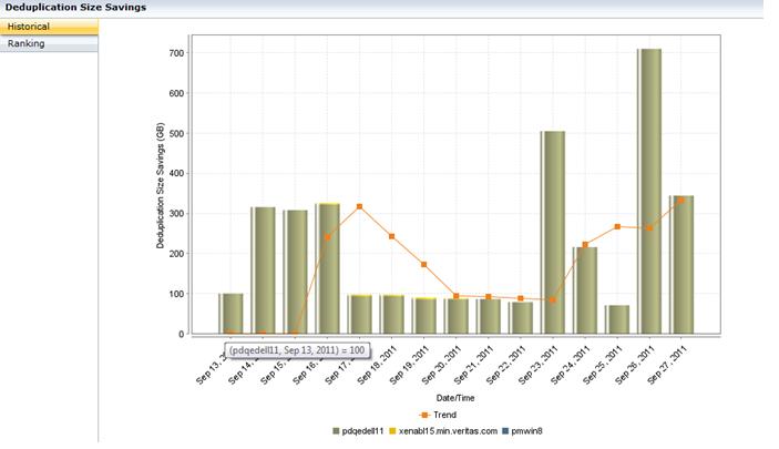 64 Figure 2-4 shows a sample view of Deduplication Size Savings Report.