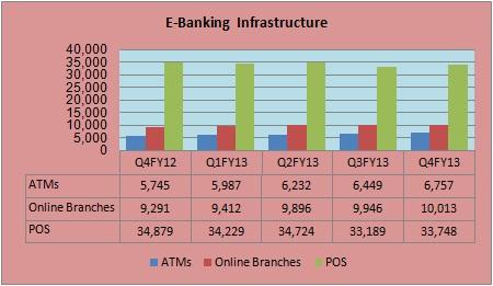 In comparison with other plastic cards, while ATM Only Cards have shown the highest growth rate of about 4.