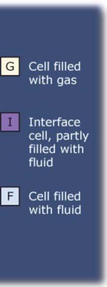 conditions in interface cells