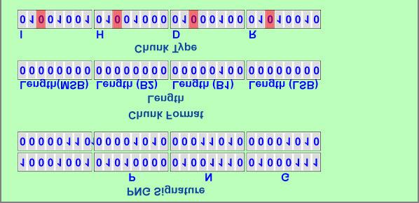 5.5 PNG Datastream Format -- 39 -- The PNG Datastream starts with an 8-byte Signature similar to GIF and is followed by a sequence of Chunks as shown in Figure 5.12.