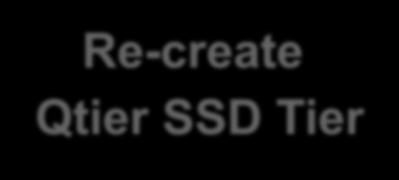 Qtier SSD Tier