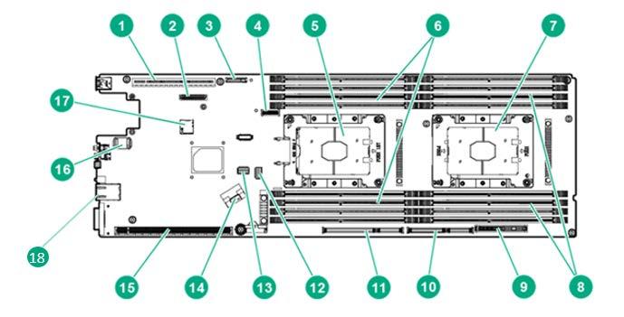 Overview HPE ProLiant XL190r Gen10 Server The ProLiant XL190r Gen10 Server is a 2U half-width, 2P server with the same configuration options as the XL170r for CPU and memory, but has additional PCIe
